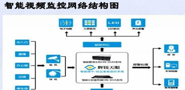 工廠、寫字樓與辦公室網(wǎng)絡(luò)與安防布線工程 關(guān)鍵步驟與實(shí)施策略